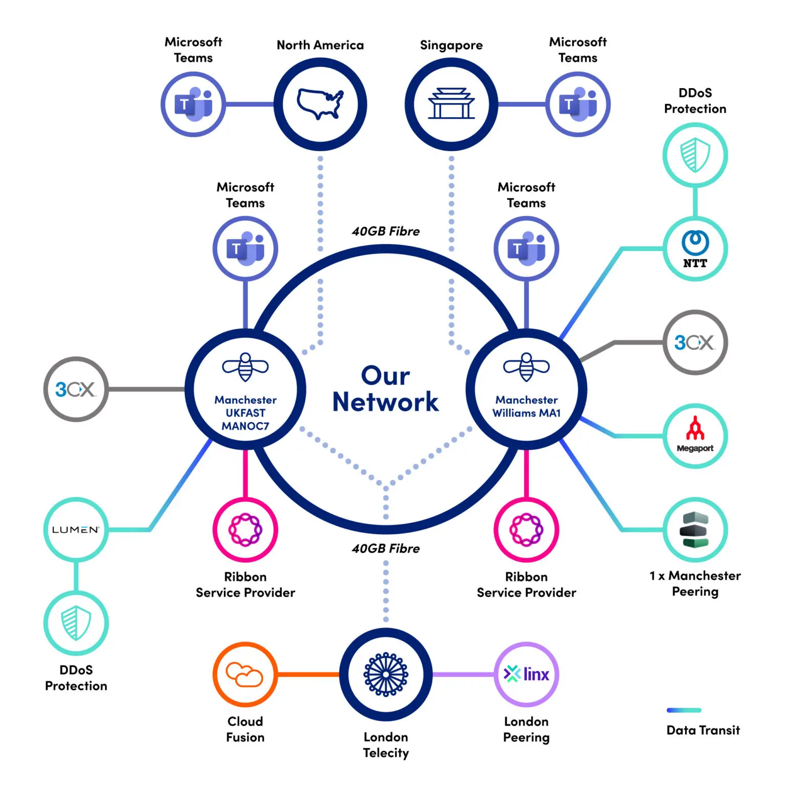 Our Network - Fuse 2